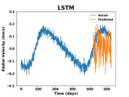 LSTM